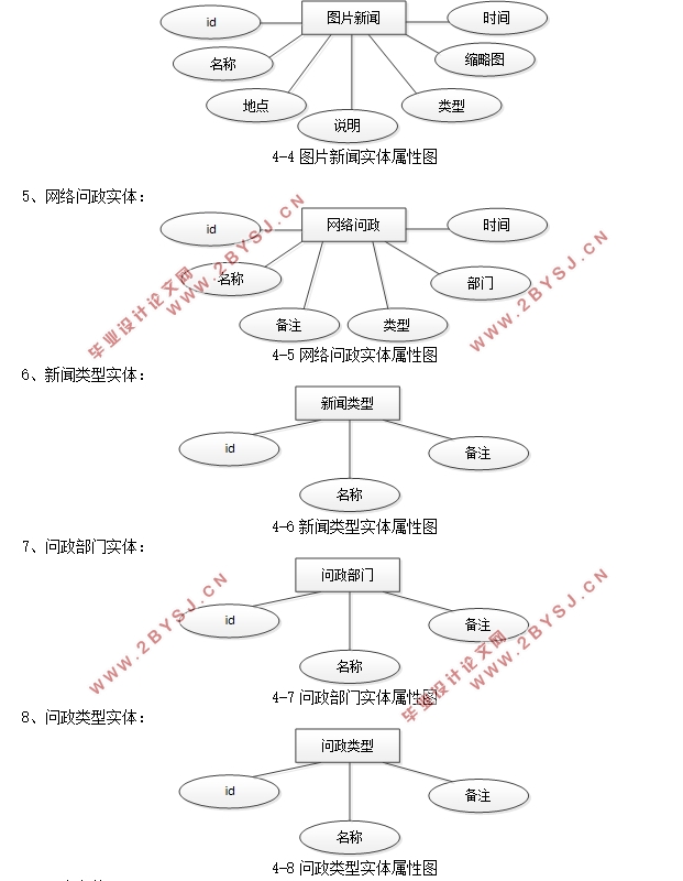 基于SSM的网络问政系统的设计与实现(前台+后台)(MySQL)(含录像)
