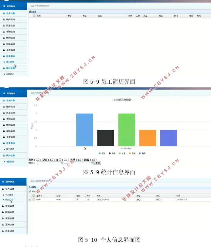企业人事信息管理系统的设计与实现(SSM,MySQL)(含录像)