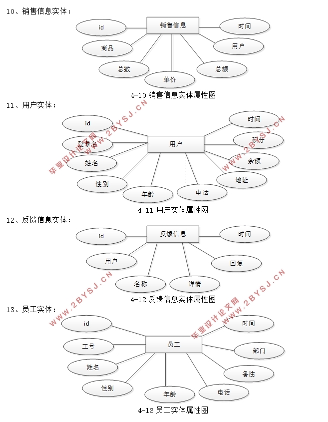 基于HTML5的网络销售系统的设计与实现(SSM,MySQL)(含录像)
