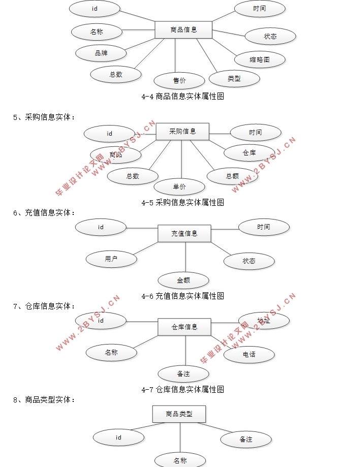 基于HTML5的网络销售系统的设计与实现(SSM,MySQL)(含录像)