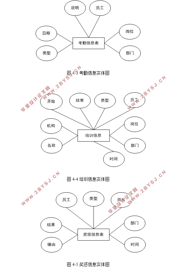 企业人事信息管理系统的设计与实现(SSM,MySQL)(含录像)