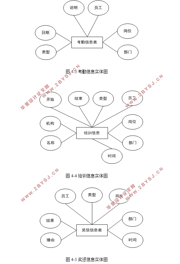 ҵϢϵͳʵ(SSM,MySQL)(¼)