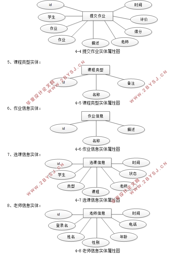 学校网络远程作业管理系统的设计与实现(SSM,MySQL)(含录像)