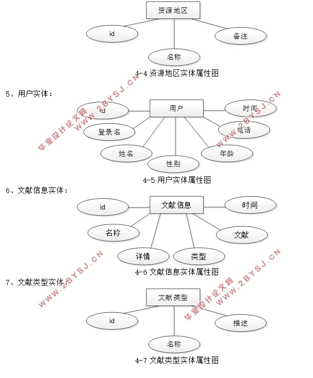 吕梁红色文化旅游资源管理系统的设计与实现(SSM,MySQL)(含录像)