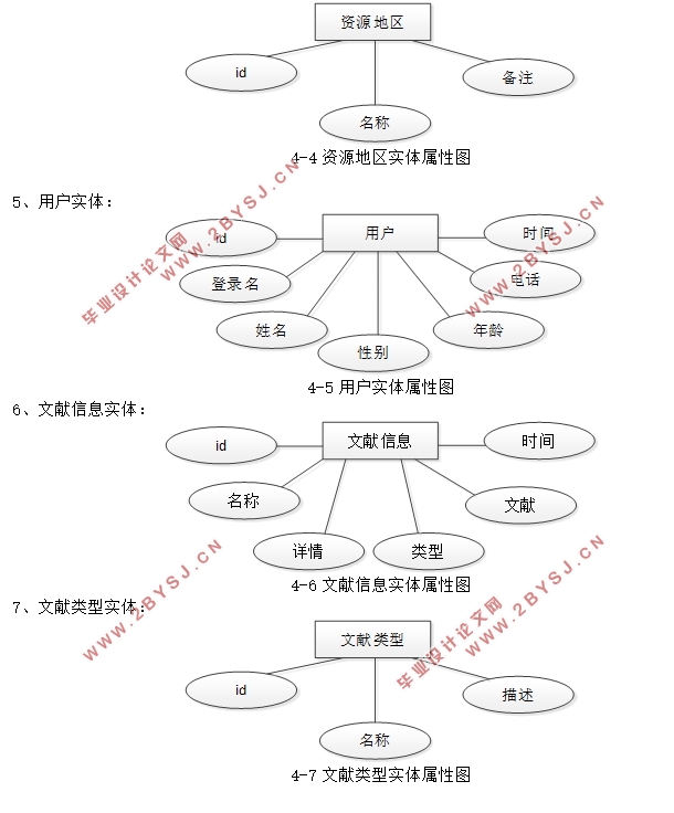 ɫĻԴϵͳʵ(SSM,MySQL)(¼)