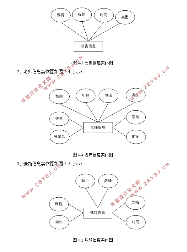 毕业设计管理系统的设计与实现(SSM,MySQL)