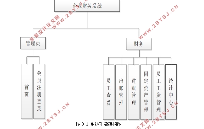 ҵϵͳʵ(Javaweb,MySQL)(¼)