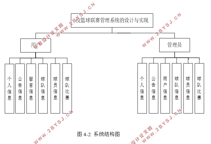 校园篮球联赛管理系统的设计与实现(SSM,MySQL)(含录像)