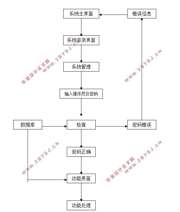 ۺϹϵͳʵ(Javaweb,MySQL)(¼)