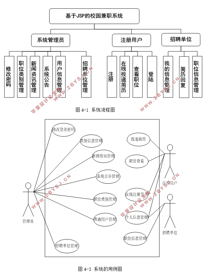 JSPУ԰ְ(ְƸ)ϵͳʵ(SSH,MySQL)(¼)