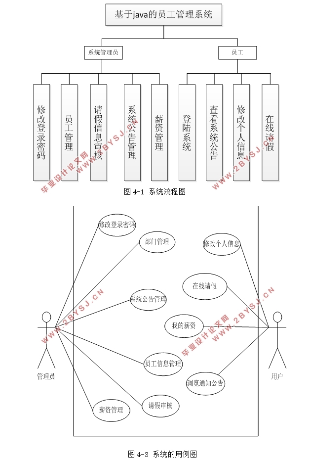 基于Java的员工管理系统的设计与实现(MySQL)(含录像)