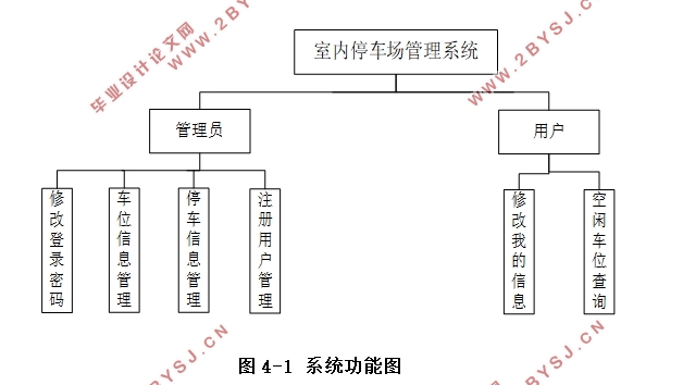 基于Java的室内停车场管理系统的设计与实现((Javaweb,MySQL)(含录像)