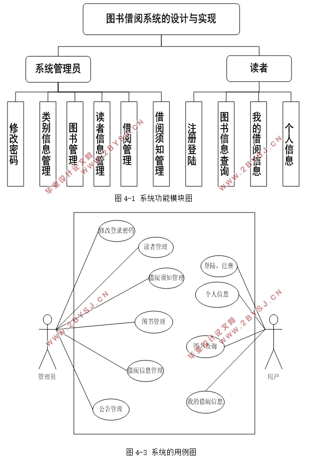 图书借阅系统的设计与实现(Javaweb,MySQL)(含录像)