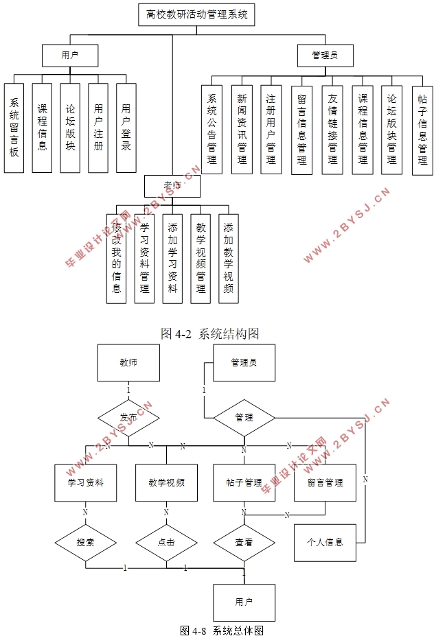 高校教研活动管理系统的设计与开发(SSH,MySQL)(含录像)