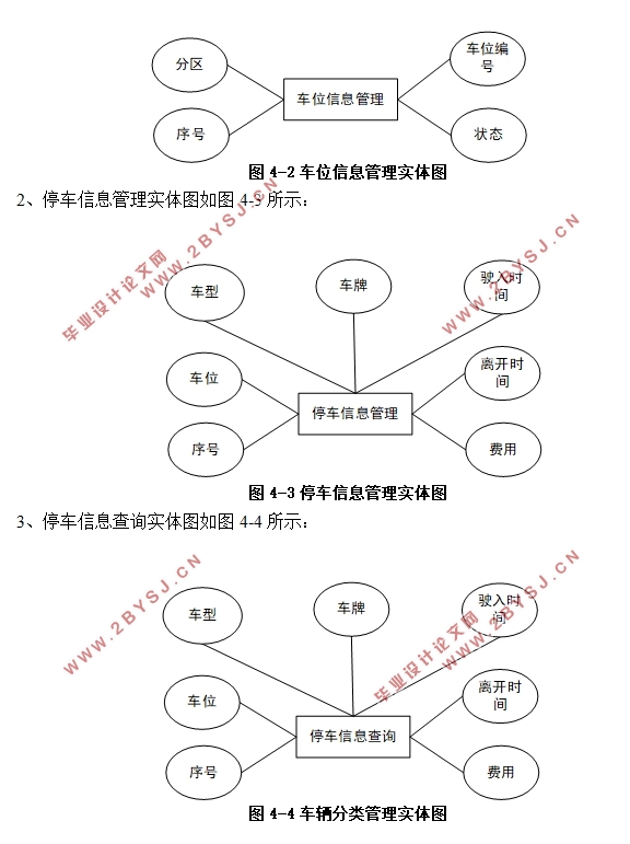 基于Java的室内停车场管理系统的设计与实现((Javaweb,MySQL)(含录像)
