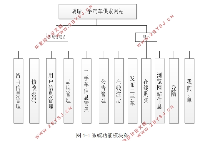 վ(ֳ)ʵ(SSH,MySQL)(¼)