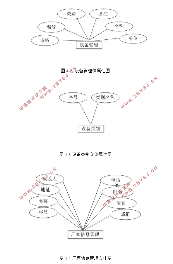 ̲ҵ豸Ϣϵͳʵ(Javaweb,MySQL)(¼)