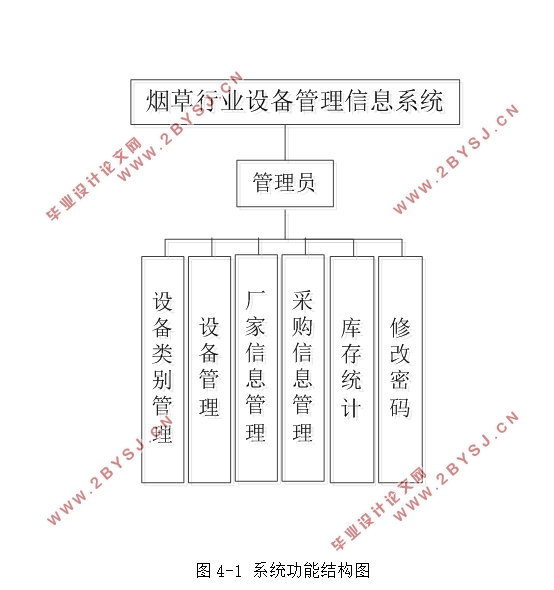 ̲ҵ豸Ϣϵͳʵ(Javaweb,MySQL)(¼)