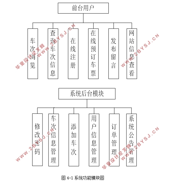 火车票订票系统的设计与实现(Javaweb,MySQL)(含录像)