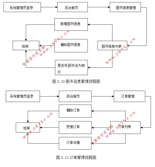 大学生期末考试日程安排管理系统的设计(Javaweb,MySQL)(含录像)