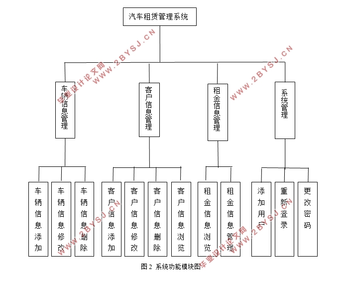 基于WEB的在线学习平台的设计(Javaweb,MySQL)(含录像)