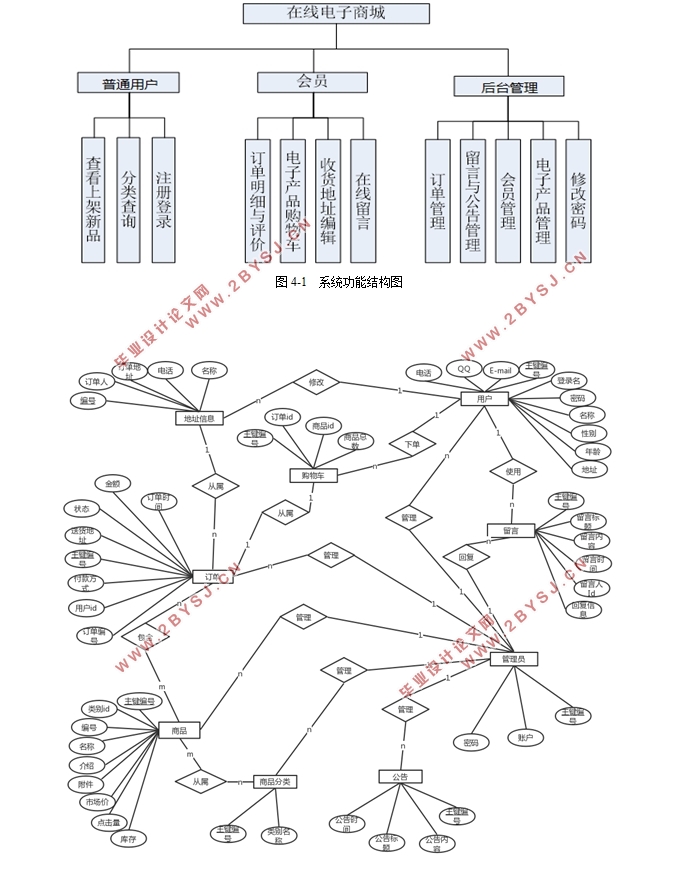 基于SSM框架技术的电子商城系统的设计(MyEclipse,MySQL)