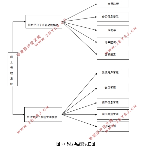 基于JavaWeb的网上测试考试系统的设计(MySQL)