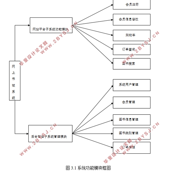 JavaWebϲԿϵͳ(MySQL)