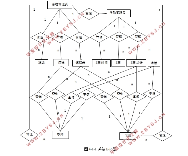 高校学生考勤系统的设计与实现(Javaweb,MySQL)