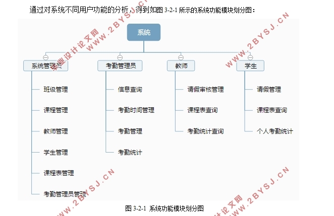 高校学生考勤系统的设计与实现(Javaweb,MySQL)