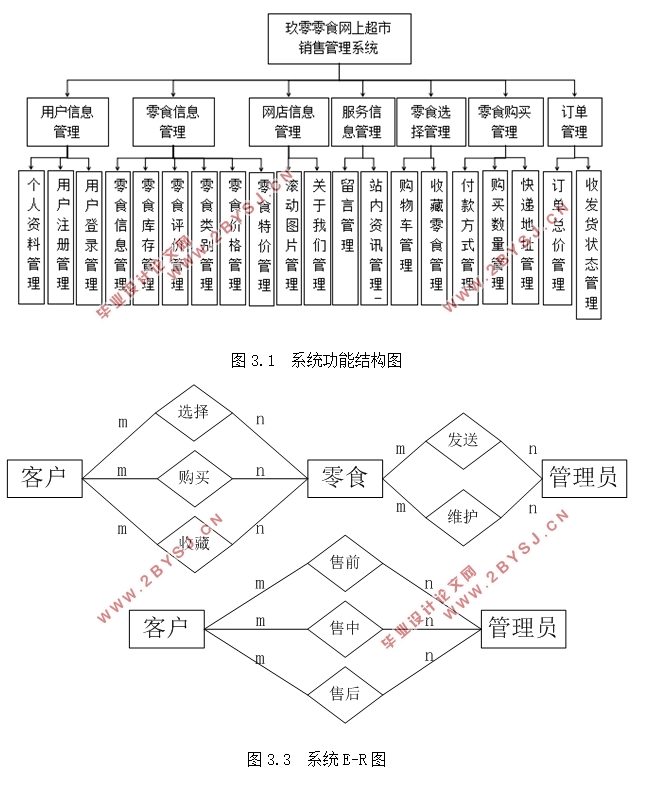 零食网上超市销售管理系统的设计(MVC,MySQL)