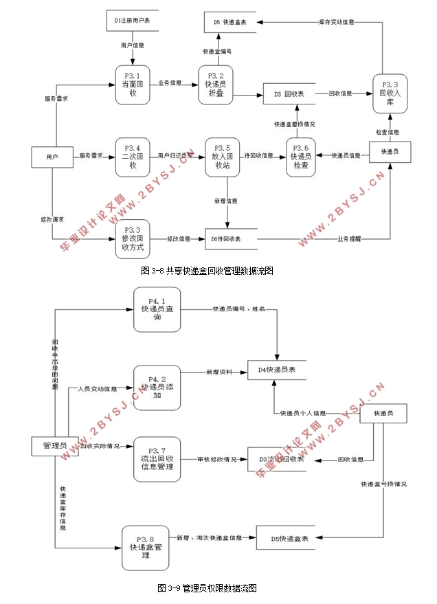 共享快递盒管理系统的设计(MySQL)