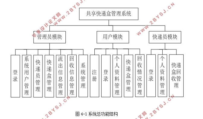 共享快递盒管理系统的设计(MySQL)