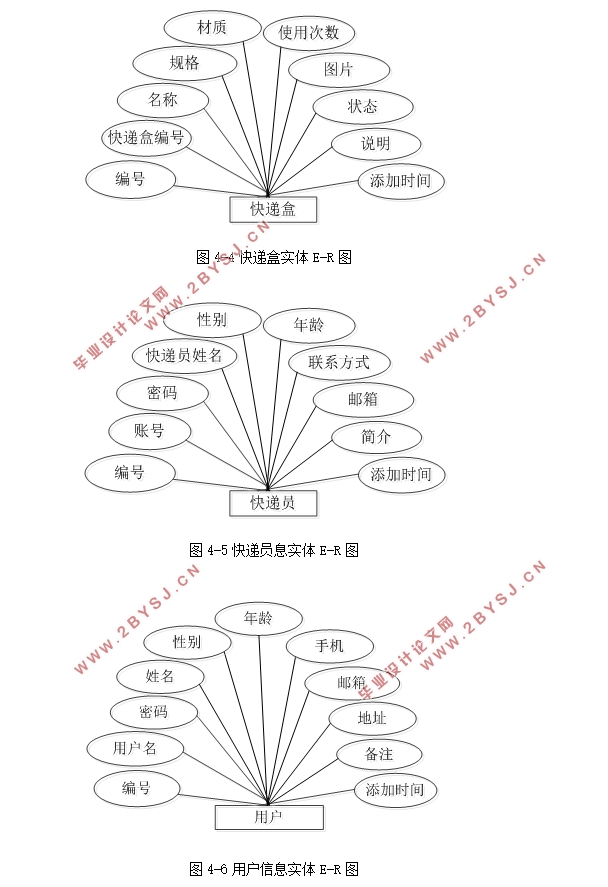 共享快递盒管理系统的设计(MySQL)