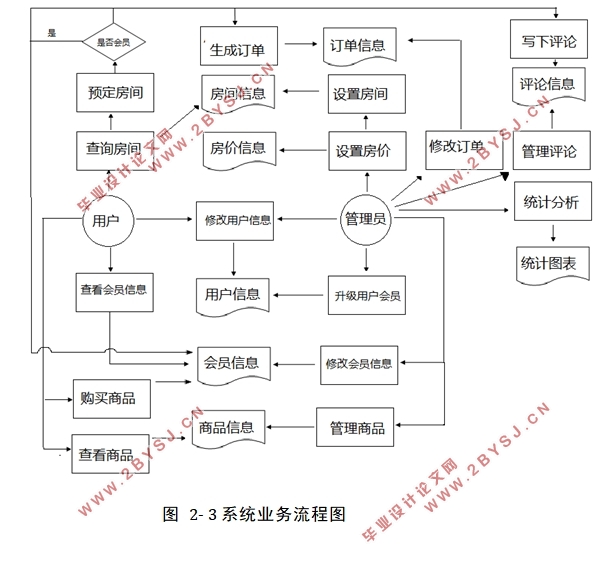 金港宾馆信息管理系统的设计(SSM,MySQL)