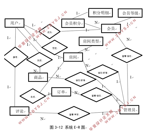 ۱Ϣϵͳ(SSM,MySQL)