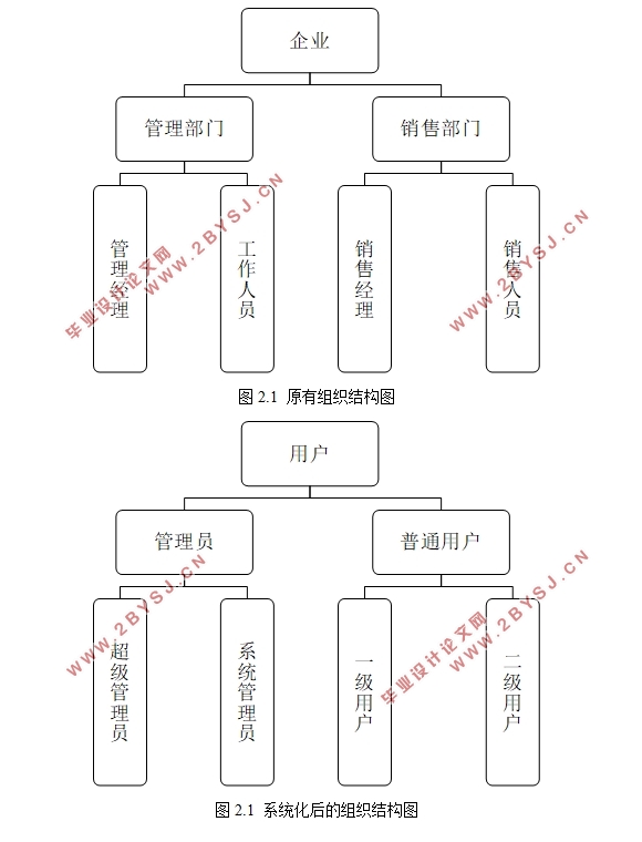 上海建材集团招标信息管理系统的设计(Eclipse Jee,SQLserver)