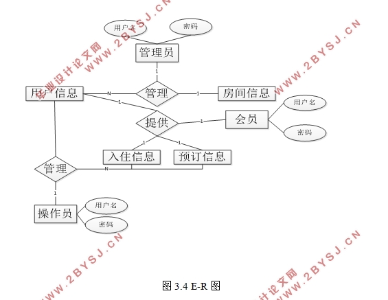 基于B/S模式的小型酒店管理系统的研发(MyEclipse,MySQL)