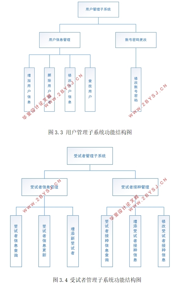 银行客户关系管理系统的设计(SQLserver)