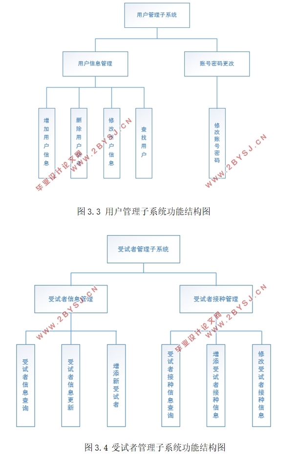 ѧУҽԺϢϵͳĵ(MyEclipse,MySQL)