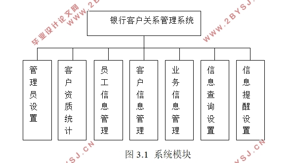 银行客户关系管理系统的设计(SQLserver)