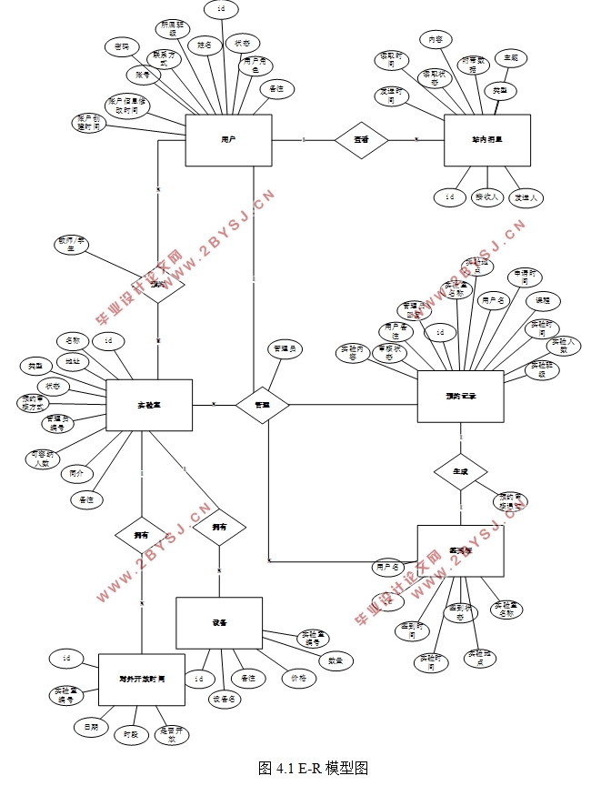 开放实验室管理系统设计与开发(SSM,MySQL)