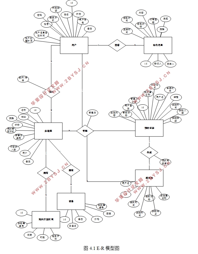 ʵҹϵͳ뿪(SSM,MySQL)