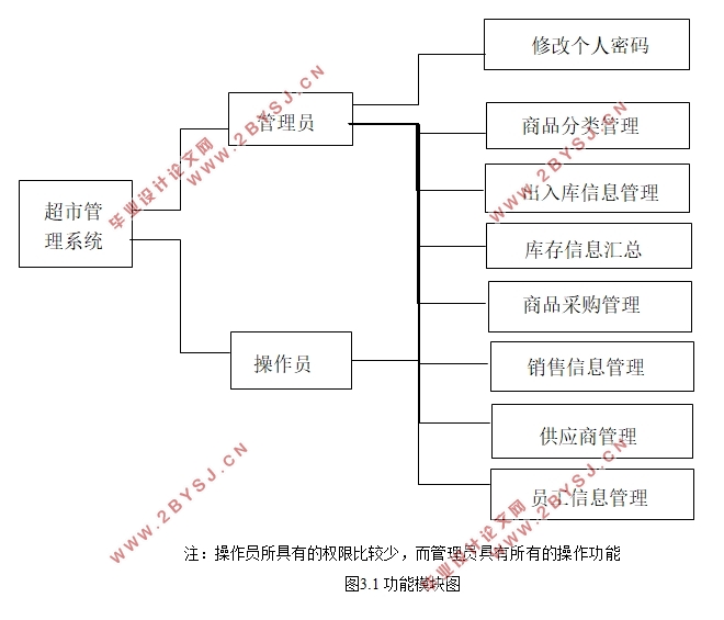 ѧУҽԺϢϵͳĵ(MyEclipse,MySQL)