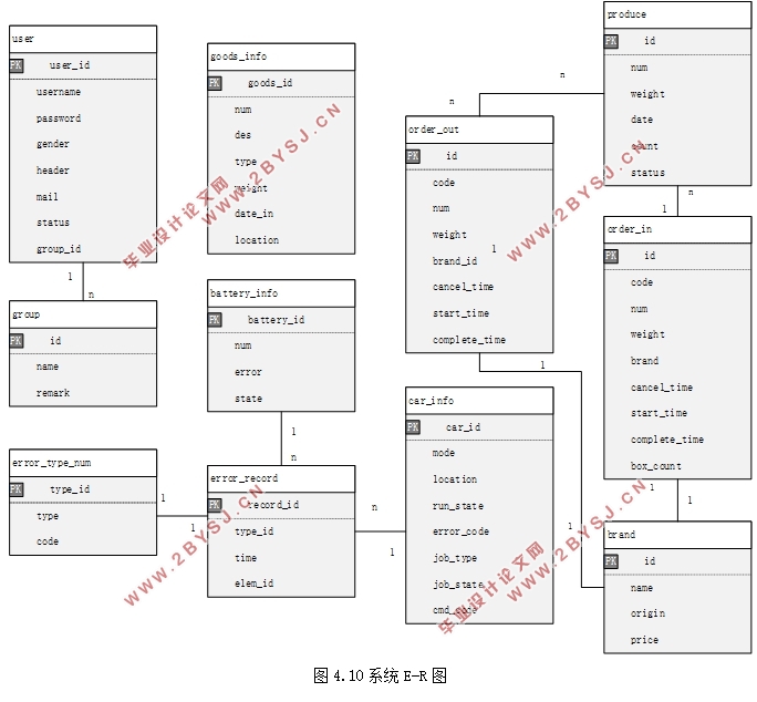 ִܲ—ݲɼۺϹϵͳ(SSM,MySQL)