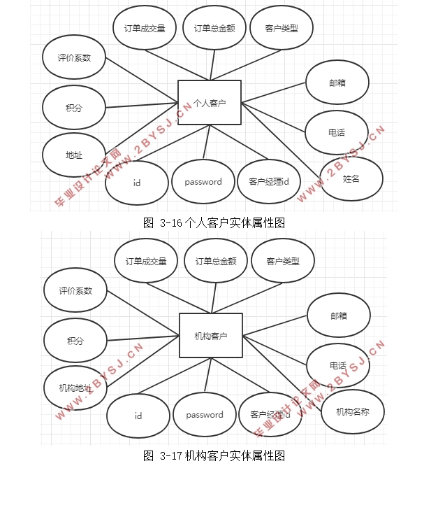 旅游客户关系(CRM)管理信息系统开发(Eclipse,MySQL)