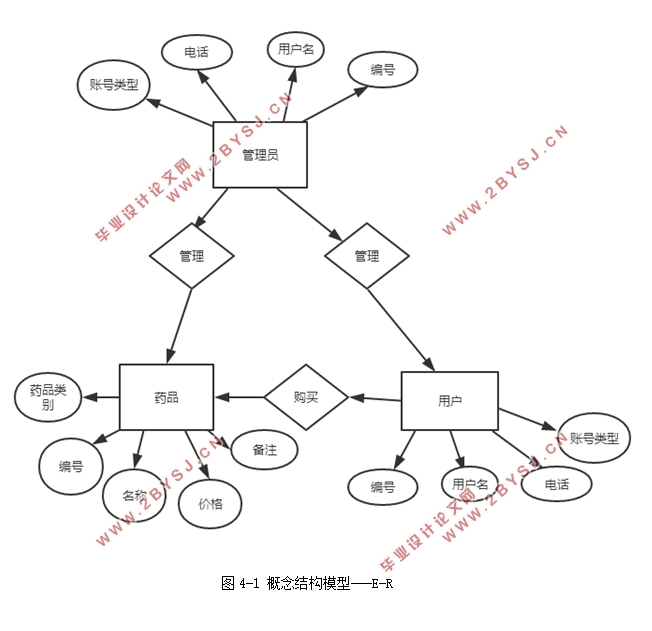 ˮ߽ɷѹϵͳʵ(SSM,Eclipse,MySQL)