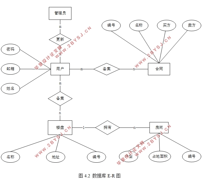房产备案管理系统的设计与实现(Eclipse,Spring Boot,MySQL)