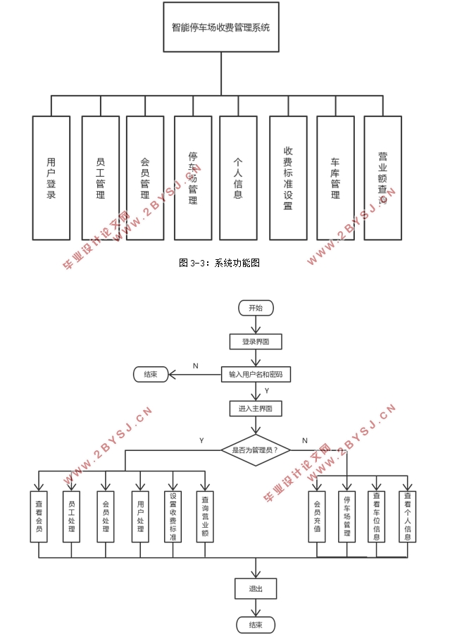 ͣϵͳʵ(HibernateStruts,MySQL)