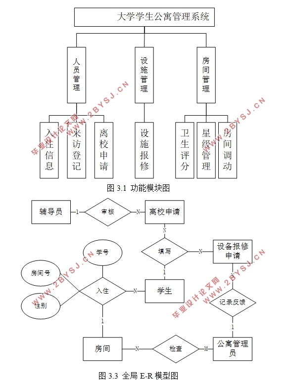 大学学生公寓管理系统的设计与实现(SSM框架,MySQL)